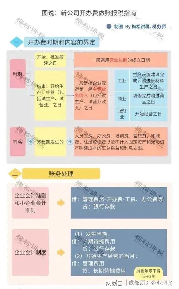 新公司开办费怎么做账 开办费包括哪些内容