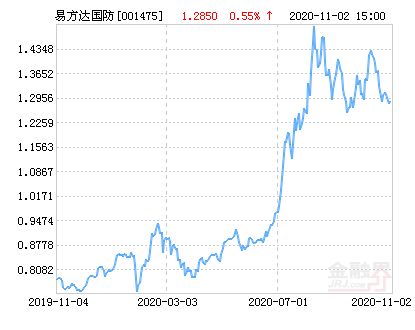 易基国防军工001475何时分红