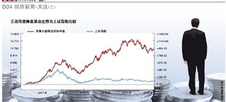 投资10万元华夏基金一年能分红多少