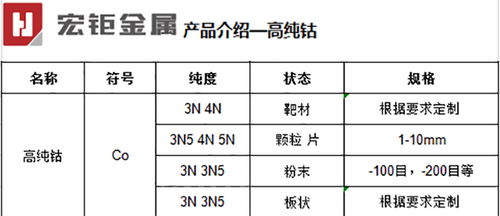 高纯钴 宏钜金属 5N高纯钴蒸发料 电解钴片 