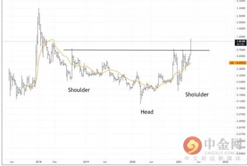 瑞波币美元,xrp瑞波币有投资价值吗怎么判断 瑞波币美元,xrp瑞波币有投资价值吗怎么判断 快讯