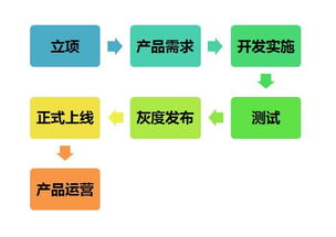 产品经理输出的产品文档包括哪些,产品经理必备：一揽子输出，打造卓越产品的全方位指南