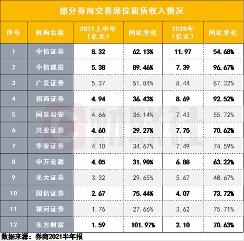 证券公司在交易所本应该是有席位号的,为什么同一家证券公司下的不同