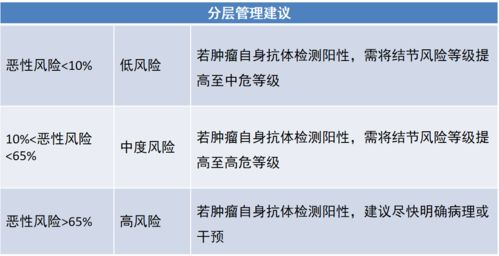 血液腫瘤標誌物檢測有什麼意義?