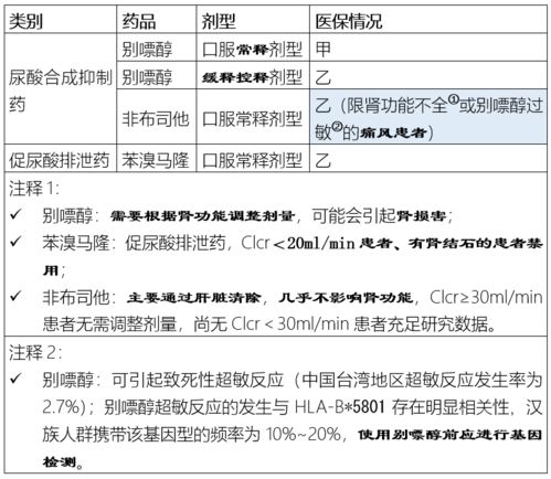 关于非布司他,你至少知道这四点