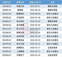 我国对上市公司配股规定最低配股价格是多少？