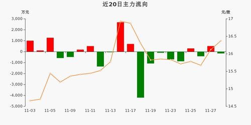 平仓获利是什么意思呀,什么是平仓? 平仓获利是什么意思呀,什么是平仓? 词条