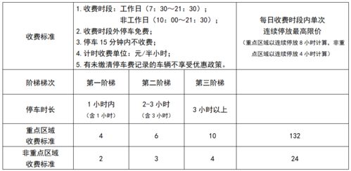 广州实行咪表收费标准2020广州停车收费标准(珠江路周边停车场收费标准)