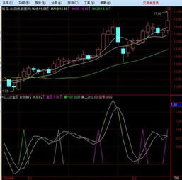 跪求！请高手帮忙写一个通达信的“CJDX”第二次金叉的公式