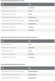 剑桥英语证书各项名称变更