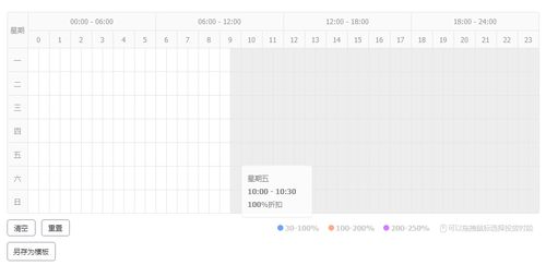 车品优化方案范文;标品直通车怎么开，标品直通车玩法？