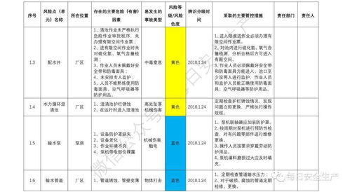 常用风险评价方法解读及示例 LS LEC MES