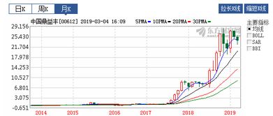 万家180 上投a 景顺鼎益哪个好. 华夏大盘与红利净值太高吧?