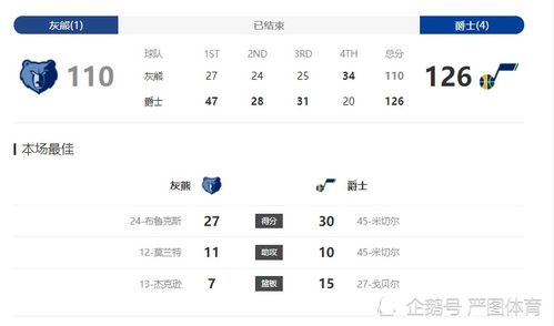 nba篮球比赛赛制时间安排