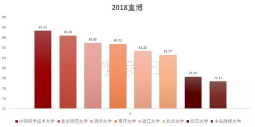 金融直博资料推荐, 金融直博资料推荐指南