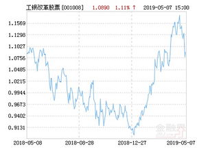 工银瑞信有国企改革类型的主题基金么？收益好不好？