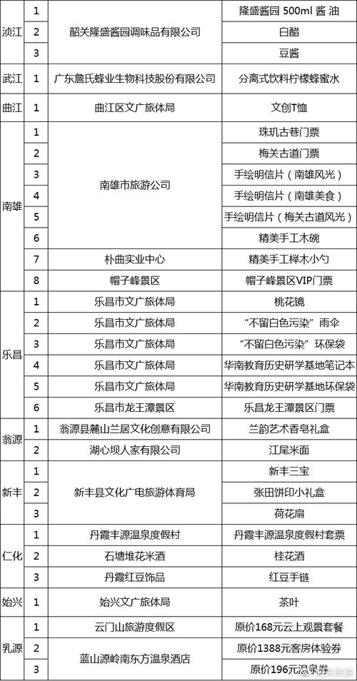 学生奖品清单明细,体育比赛奖品 学生奖品清单明细,体育比赛奖品 快讯