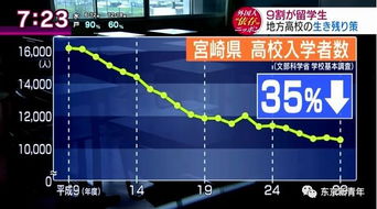 日本高中开学典礼集体唱中国国歌 整个学校就 16 个日本学生,其余都是中国孩子 .