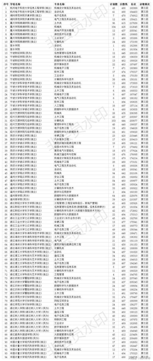 学信网为什么不承认民办大学