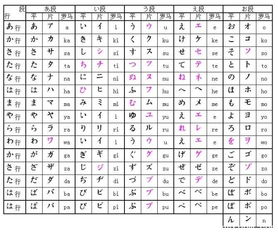 日语应该怎样开始学起