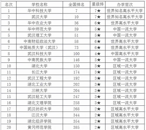 中国湖北大学排行榜(图2)