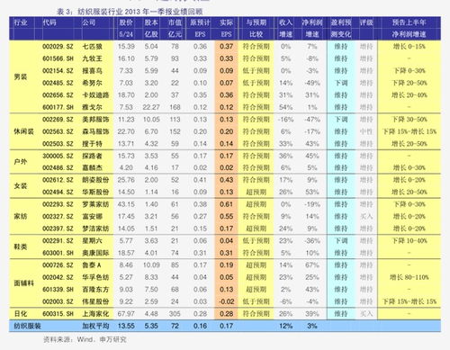 near币价格历史价格行情,k线图中的前复权，后复权，不复权分别意味着什么？采用那种好？ near币价格历史价格行情,k线图中的前复权，后复权，不复权分别意味着什么？采用那种好？ 应用