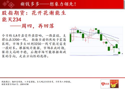 小道指期货投资要多少钱啊/