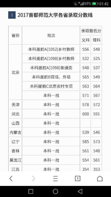 广东高考最低录取分数线，首都师范大学录取分数线2022