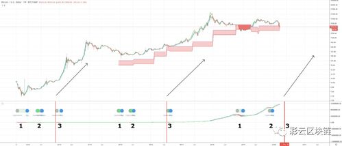 中国比特币 交易费用,比特币09年中国怎么买