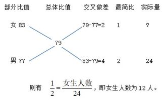 2020国考行测 十字交叉法巧解比值混合