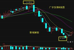 000537广宇发展可以买进不？