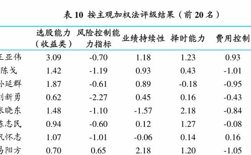 博时2号基金今日净值