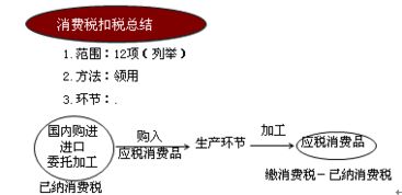 参加众筹可以分红吗