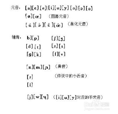 法语入门如何自学法语,法语自学方法