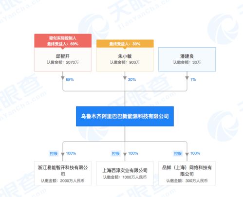 阿里巴巴是关系控股吗