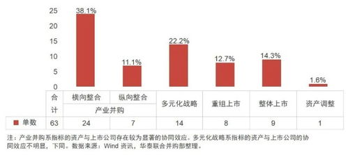 小型企业如何重组与并购