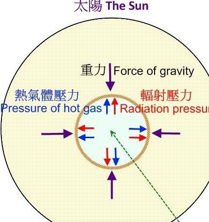 地球时刻都在吸收太阳的能量,为什么地球上的能源稀缺呢