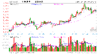 大股东和实际控制人，都易主的股，重组转型概率有多大