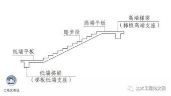 89条结构钢筋构建图解,含 柱 剪力墙 梁 板 楼梯 基础