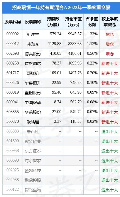  欧陆通上班时间一览表,上班时间表 天富资讯