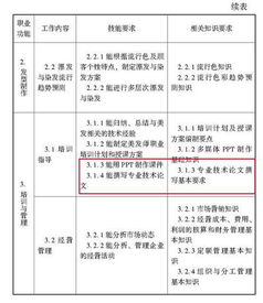 26个职业有新职业技能标准 一级美发师要会写论文 Tony老师们慌了