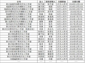 范冰冰们的 避税天堂