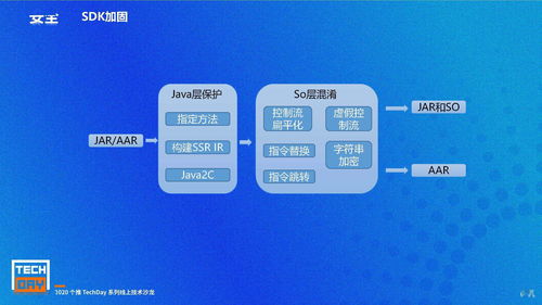 安卓开发sdk太大了？别怕，一文解析如何进行优化！