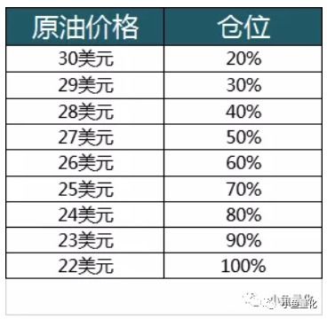 请问今天买了股票，什么时候确认可用份数