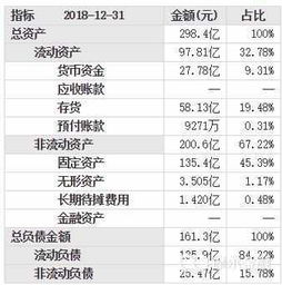 公司的固定资产指的是哪些？