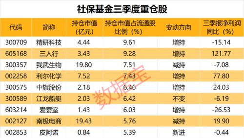 请问今天持有002开头的股票，8号能申购我武生物吗？