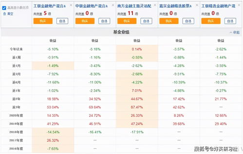 从银行或证券公司买基金是从几点到几点?