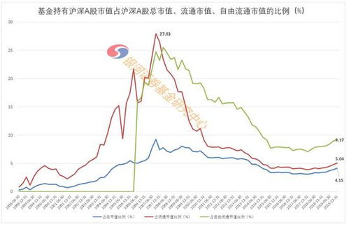 股票基金中，怎么把市值换回份额，想把它转换成现金该如何处理。谢谢各位，跪求帮忙！