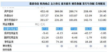 股查查做的基本面分析参考性强吗？