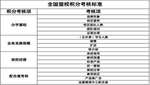 2021教培加盟口碑新举措,豆神大语文启动 积分管理制度